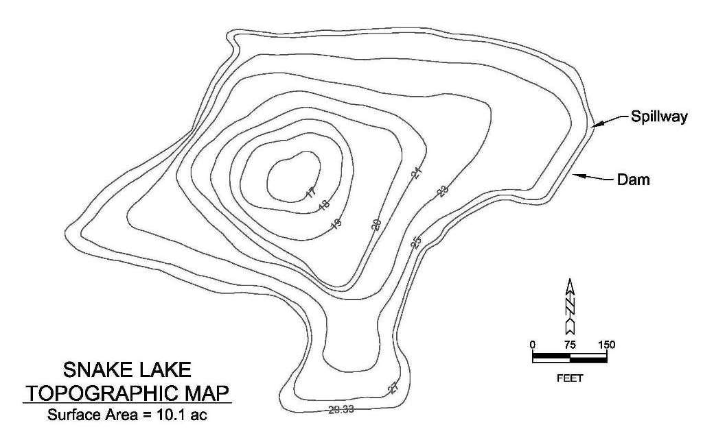 Snake depth contour
